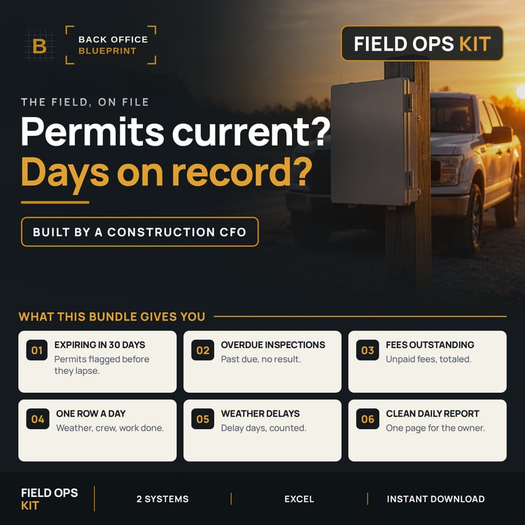 Field Ops Kit bundle, a permit box on a post beside a gravel site drive with a work truck at sunset, under the questions permits current, days on record, with six things the bundle gives you: permits expiring in 30 days, overdue inspections, fees outstand