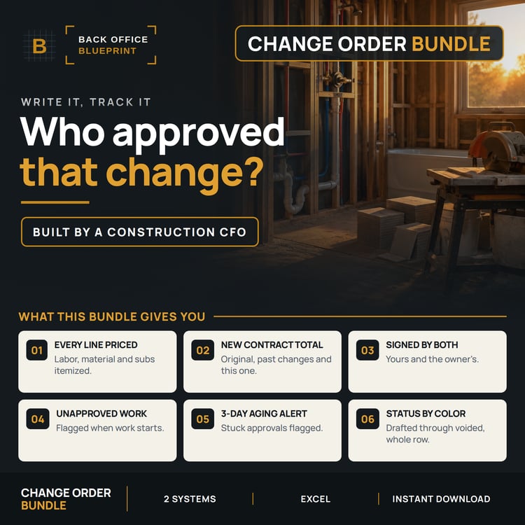 Change Order bundle, a bathroom opened to the studs with new plumbing rough-in and a tile saw at sunset, under the question who approved that change, with six things the bundle gives you: every line priced, the new contract total, signed by both, unapprov