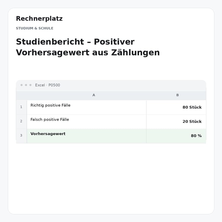 Rechnerplatz – Studienbericht – Positiver Vorhersagewert aus Zählungen, Excel-Übersicht mit Eingaben und Ergebnis.