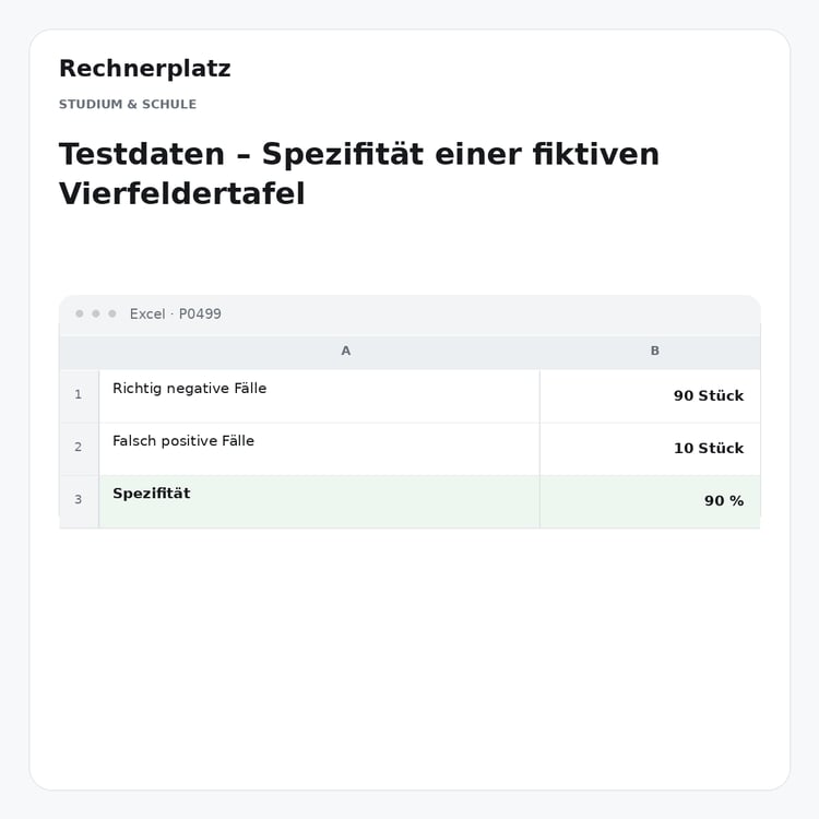 Rechnerplatz – Testdaten – Spezifität einer fiktiven Vierfeldertafel, Excel-Übersicht mit Eingaben und Ergebnis.