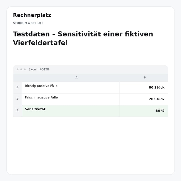Rechnerplatz – Testdaten – Sensitivität einer fiktiven Vierfeldertafel, Excel-Übersicht mit Eingaben und Ergebnis.