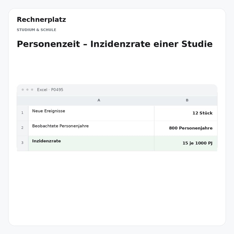 Rechnerplatz – Personenzeit – Inzidenzrate einer Studie, Excel-Übersicht mit Eingaben und Ergebnis.