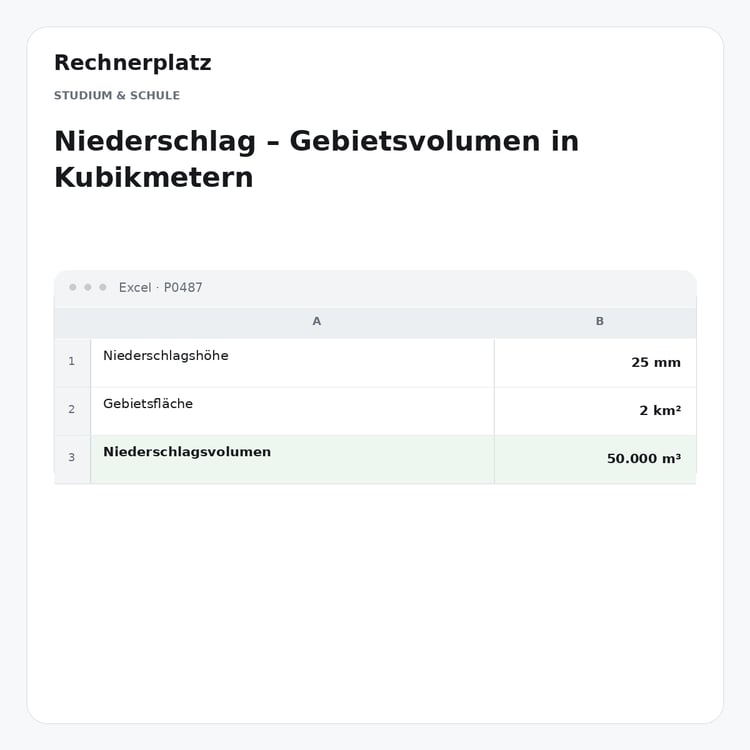 Rechnerplatz – Niederschlag – Gebietsvolumen in Kubikmetern, Excel-Übersicht mit Eingaben und Ergebnis.