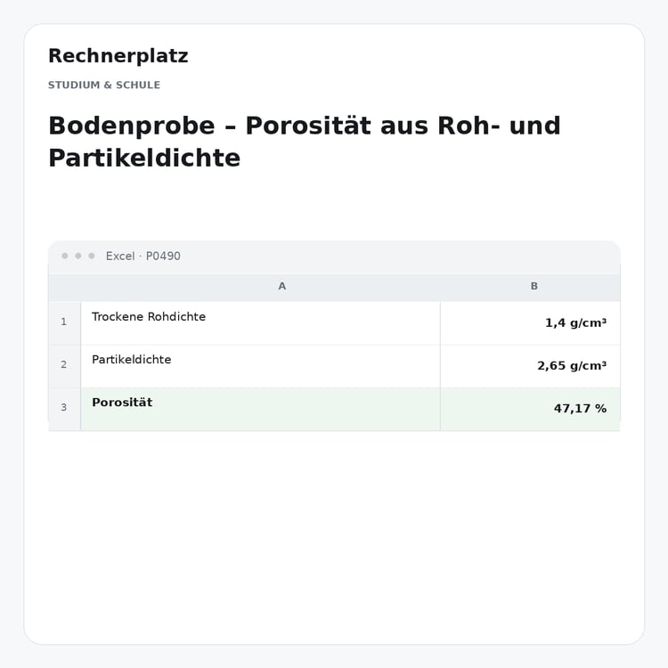 Rechnerplatz – Bodenprobe – Porosität aus Roh- und Partikeldichte, Excel-Übersicht mit Eingaben und Ergebnis.