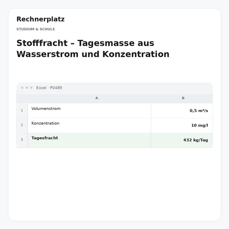 Rechnerplatz – Stofffracht – Tagesmasse aus Wasserstrom und Konzentration, Excel-Übersicht mit Eingaben und Ergebnis.