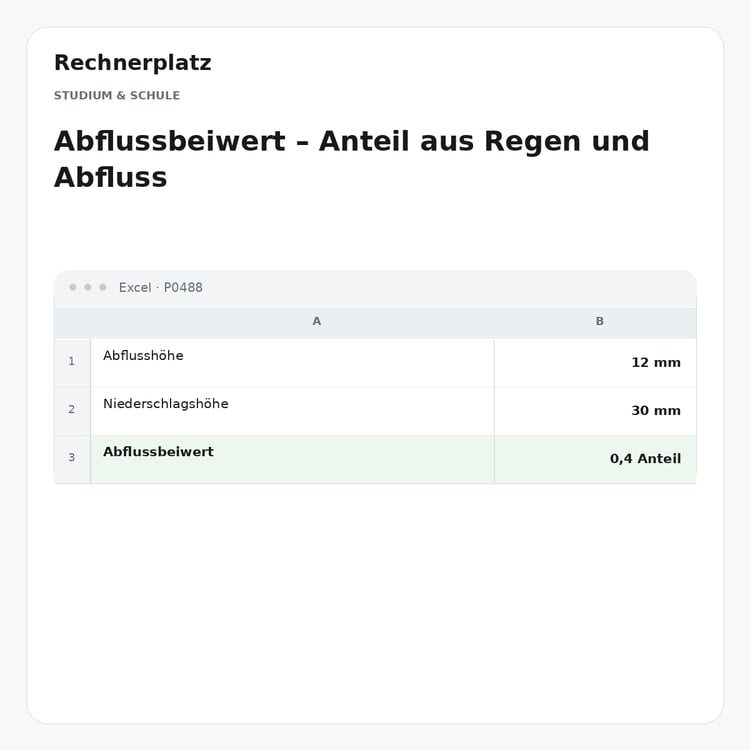 Rechnerplatz – Abflussbeiwert – Anteil aus Regen und Abfluss, Excel-Übersicht mit Eingaben und Ergebnis.