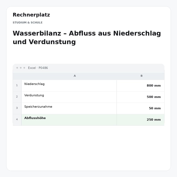 Rechnerplatz – Wasserbilanz – Abfluss aus Niederschlag und Verdunstung, Excel-Übersicht mit Eingaben und Ergebnis.