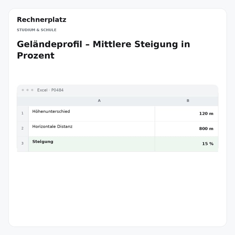 Rechnerplatz – Geländeprofil – Mittlere Steigung in Prozent, Excel-Übersicht mit Eingaben und Ergebnis.