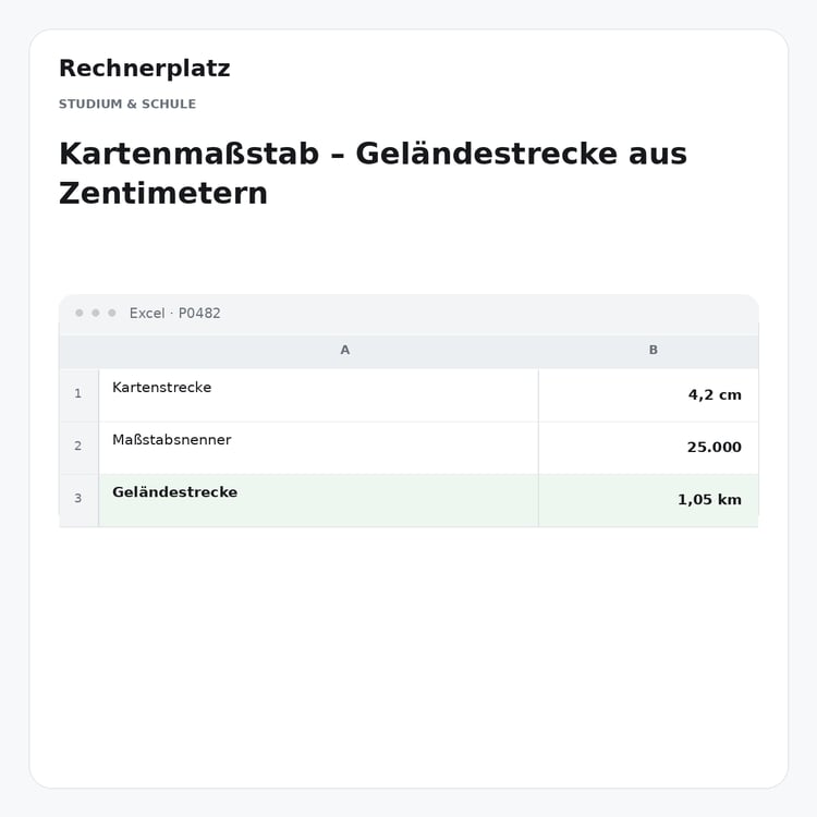 Rechnerplatz – Kartenmaßstab – Geländestrecke aus Zentimetern, Excel-Übersicht mit Eingaben und Ergebnis.