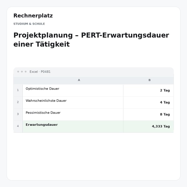 Rechnerplatz – Projektplanung – PERT-Erwartungsdauer einer Tätigkeit, Excel-Übersicht mit Eingaben und Ergebnis.
