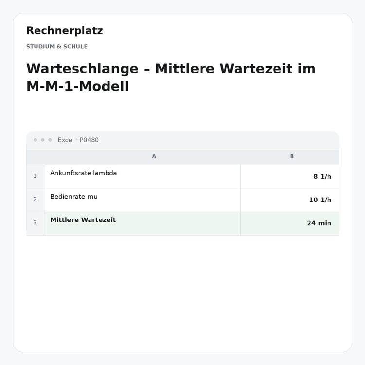 Rechnerplatz – Warteschlange – Mittlere Wartezeit im M-M-1-Modell, Excel-Übersicht mit Eingaben und Ergebnis.