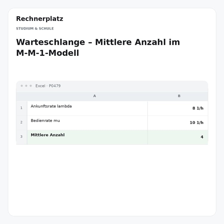 Rechnerplatz – Warteschlange – Mittlere Anzahl im M-M-1-Modell, Excel-Übersicht mit Eingaben und Ergebnis.