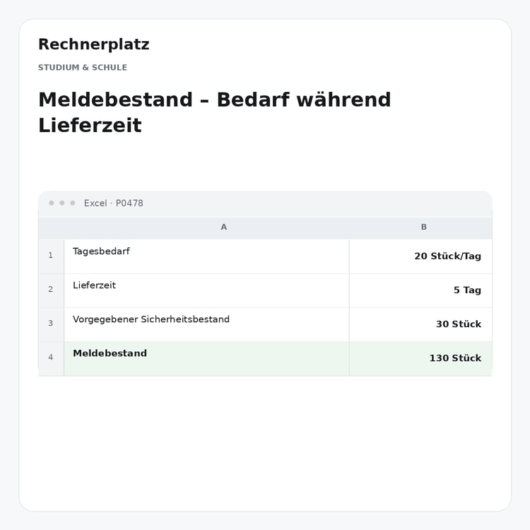 Rechnerplatz – Meldebestand – Bedarf während Lieferzeit, Excel-Übersicht mit Eingaben und Ergebnis.