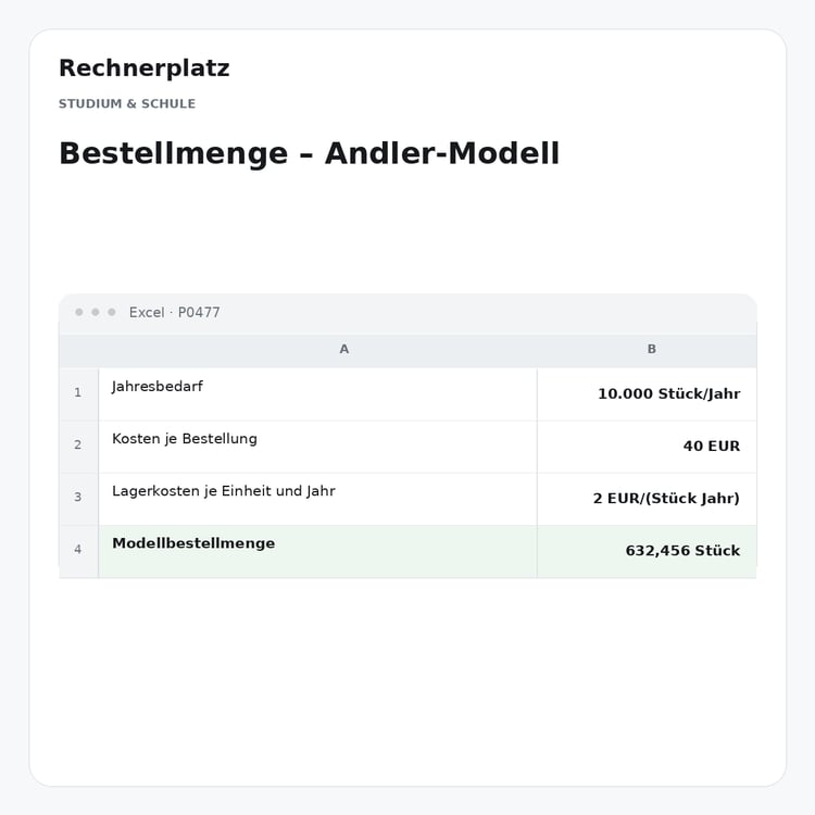 Rechnerplatz – Bestellmenge – Andler-Modell, Excel-Übersicht mit Eingaben und Ergebnis.