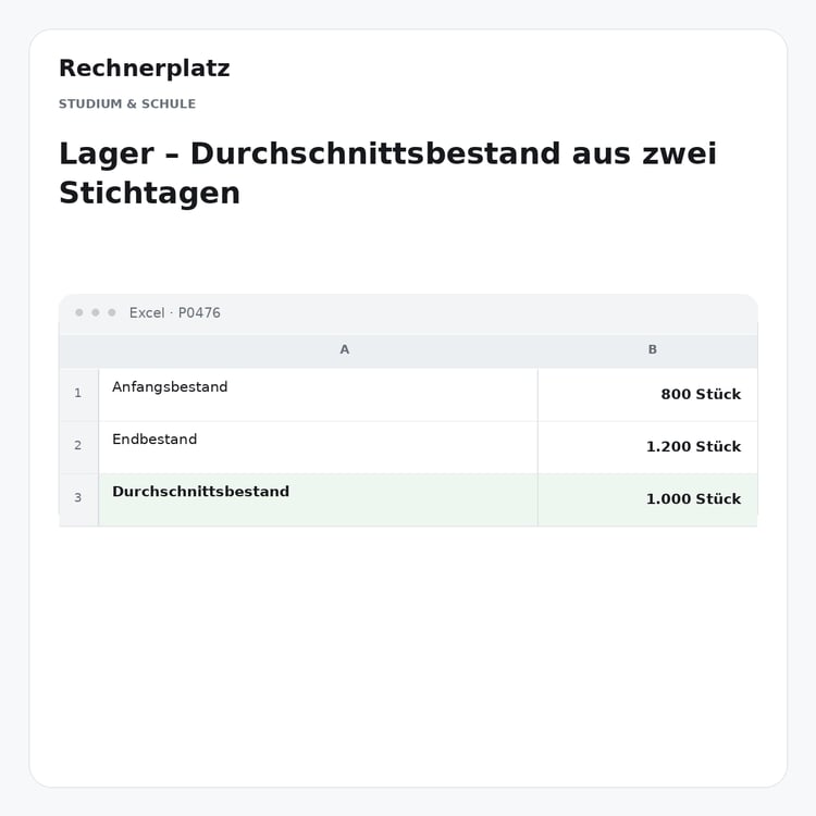 Rechnerplatz – Lager – Durchschnittsbestand aus zwei Stichtagen, Excel-Übersicht mit Eingaben und Ergebnis.