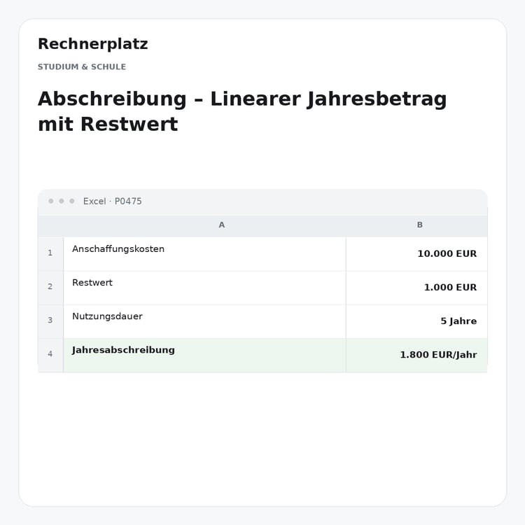 Rechnerplatz – Abschreibung – Linearer Jahresbetrag mit Restwert, Excel-Übersicht mit Eingaben und Ergebnis.