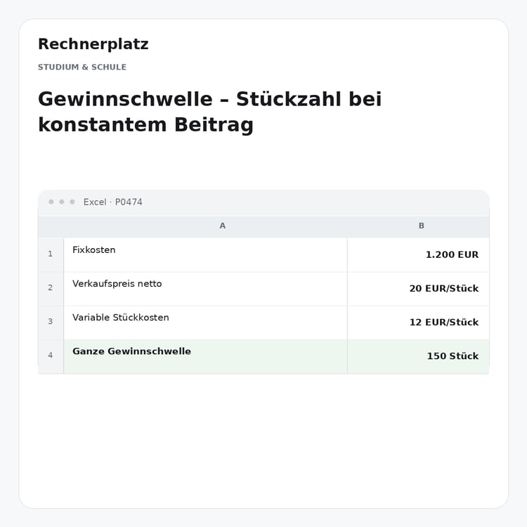 Rechnerplatz – Gewinnschwelle – Stückzahl bei konstantem Beitrag, Excel-Übersicht mit Eingaben und Ergebnis.