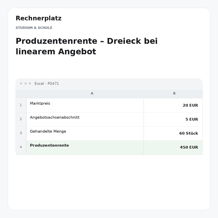 Rechnerplatz – Produzentenrente – Dreieck bei linearem Angebot, Excel-Übersicht mit Eingaben und Ergebnis.