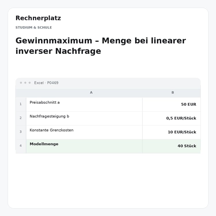 Rechnerplatz – Gewinnmaximum – Menge bei linearer inverser Nachfrage, Excel-Übersicht mit Eingaben und Ergebnis.