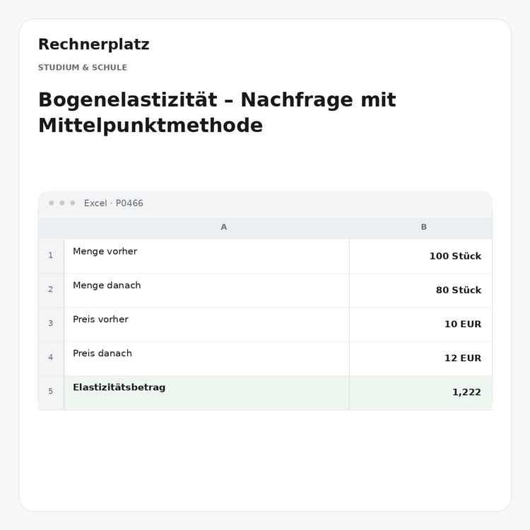 Rechnerplatz – Bogenelastizität – Nachfrage mit Mittelpunktmethode, Excel-Übersicht mit Eingaben und Ergebnis.
