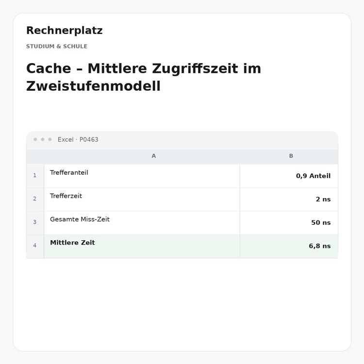 Rechnerplatz – Cache – Mittlere Zugriffszeit im Zweistufenmodell, Excel-Übersicht mit Eingaben und Ergebnis.