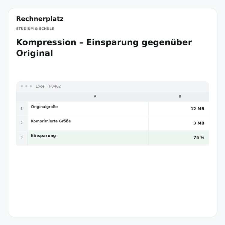 Rechnerplatz – Kompression – Einsparung gegenüber Original, Excel-Übersicht mit Eingaben und Ergebnis.