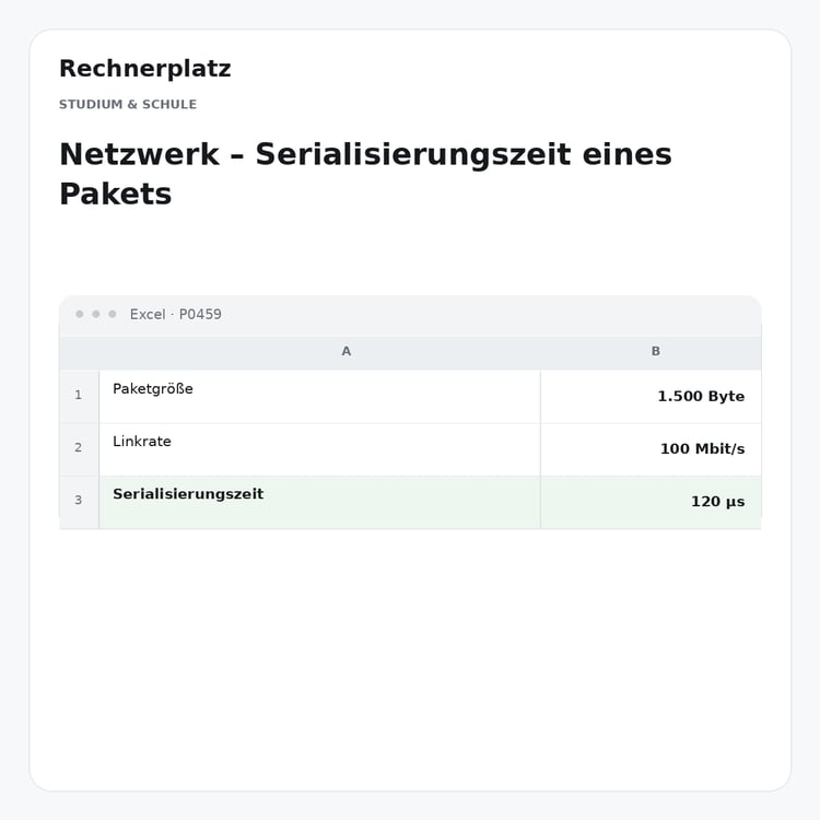 Rechnerplatz – Netzwerk – Serialisierungszeit eines Pakets, Excel-Übersicht mit Eingaben und Ergebnis.