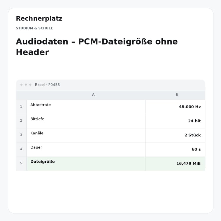 Rechnerplatz – Audiodaten – PCM-Dateigröße ohne Header, Excel-Übersicht mit Eingaben und Ergebnis.