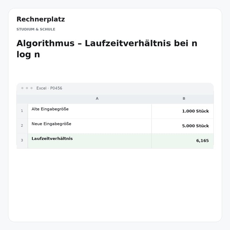 Rechnerplatz – Algorithmus – Laufzeitverhältnis bei n log n, Excel-Übersicht mit Eingaben und Ergebnis.
