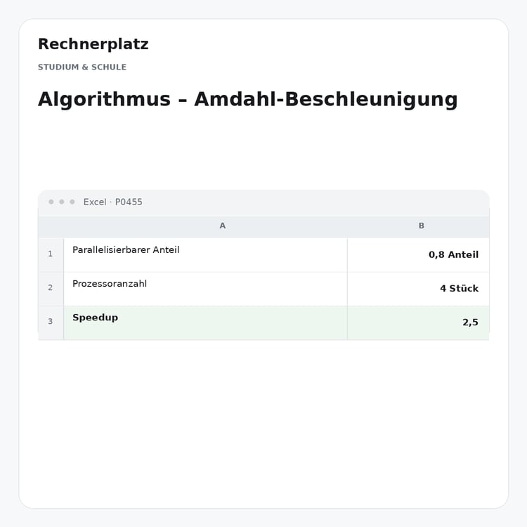 Rechnerplatz – Algorithmus – Amdahl-Beschleunigung, Excel-Übersicht mit Eingaben und Ergebnis.