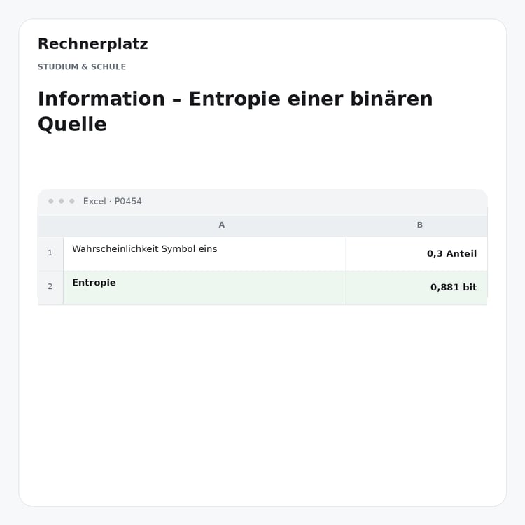 Rechnerplatz – Information – Entropie einer binären Quelle, Excel-Übersicht mit Eingaben und Ergebnis.