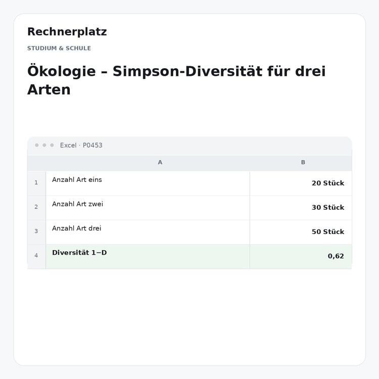 Rechnerplatz – Ökologie – Simpson-Diversität für drei Arten, Excel-Übersicht mit Eingaben und Ergebnis.