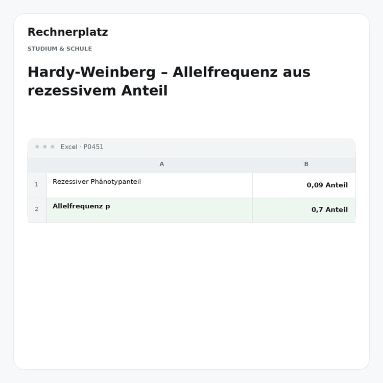 Rechnerplatz – Hardy-Weinberg – Allelfrequenz aus rezessivem Anteil, Excel-Übersicht mit Eingaben und Ergebnis.