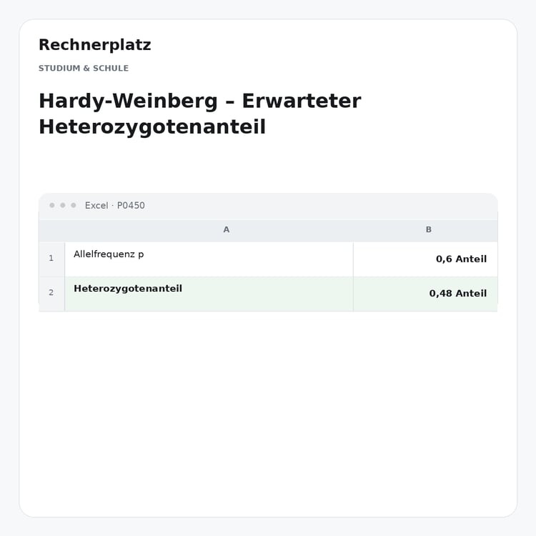 Rechnerplatz – Hardy-Weinberg – Erwarteter Heterozygotenanteil, Excel-Übersicht mit Eingaben und Ergebnis.