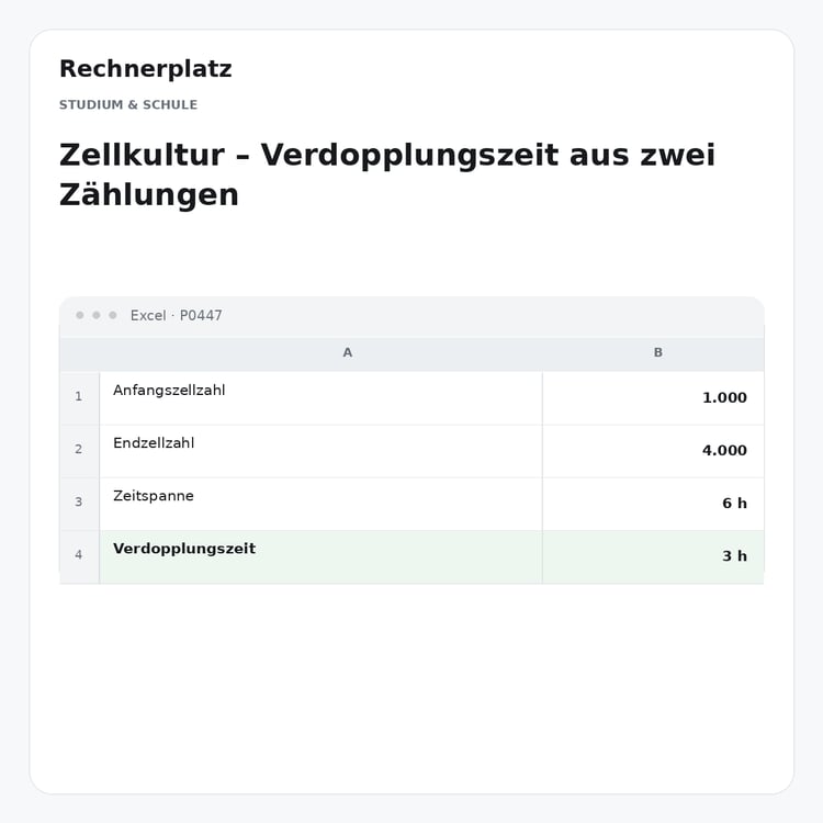 Rechnerplatz – Zellkultur – Verdopplungszeit aus zwei Zählungen, Excel-Übersicht mit Eingaben und Ergebnis.