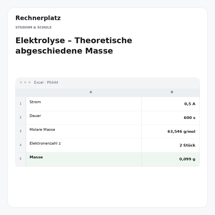 Rechnerplatz – Elektrolyse – Theoretische abgeschiedene Masse, Excel-Übersicht mit Eingaben und Ergebnis.