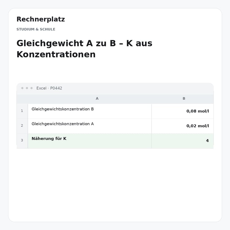 Rechnerplatz – Gleichgewicht A zu B – K aus Konzentrationen, Excel-Übersicht mit Eingaben und Ergebnis.