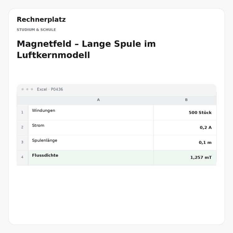 Rechnerplatz – Magnetfeld – Lange Spule im Luftkernmodell, Excel-Übersicht mit Eingaben und Ergebnis.