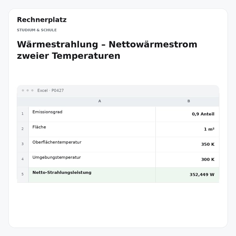 Rechnerplatz – Wärmestrahlung – Nettowärmestrom zweier Temperaturen, Excel-Übersicht mit Eingaben und Ergebnis.
