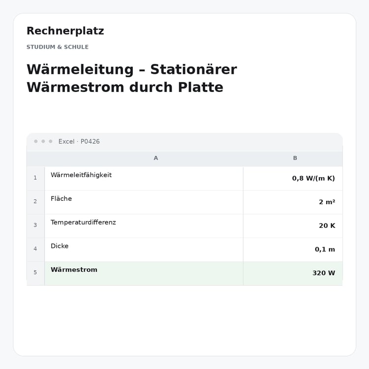 Rechnerplatz – Wärmeleitung – Stationärer Wärmestrom durch Platte, Excel-Übersicht mit Eingaben und Ergebnis.