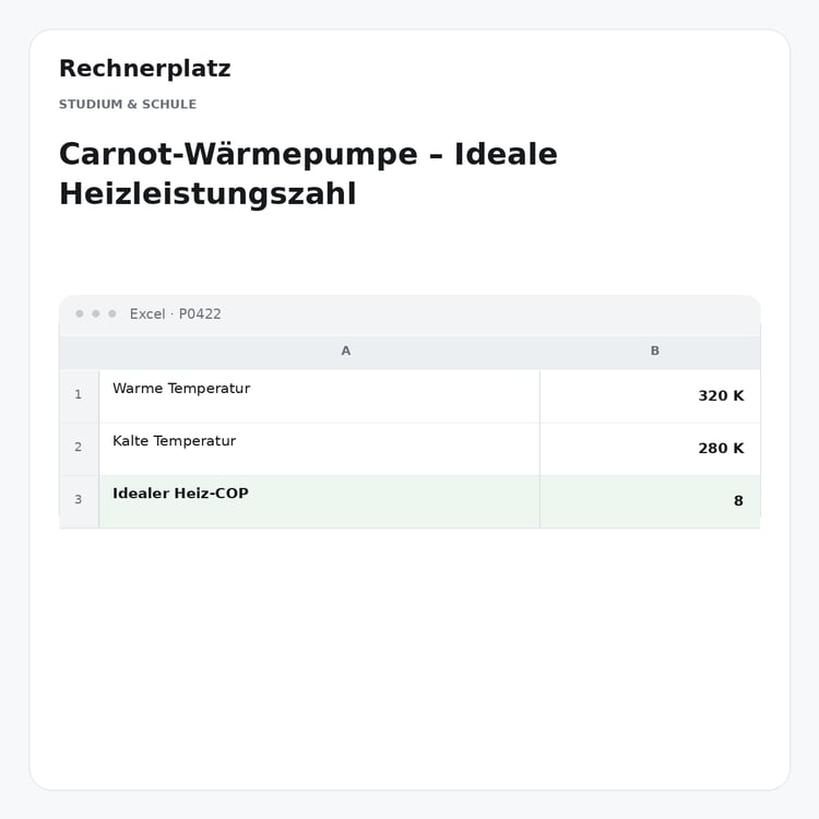 Rechnerplatz – Carnot-Wärmepumpe – Ideale Heizleistungszahl, Excel-Übersicht mit Eingaben und Ergebnis.