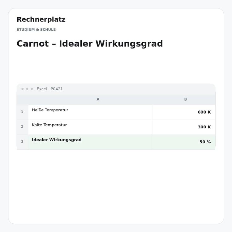 Rechnerplatz – Carnot – Idealer Wirkungsgrad, Excel-Übersicht mit Eingaben und Ergebnis.