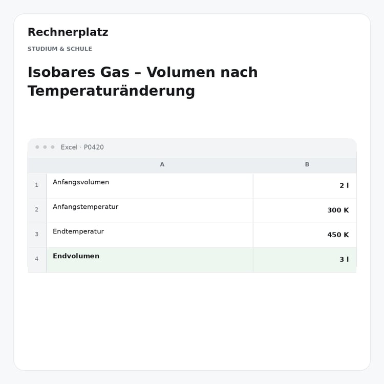 Rechnerplatz – Isobares Gas – Volumen nach Temperaturänderung, Excel-Übersicht mit Eingaben und Ergebnis.