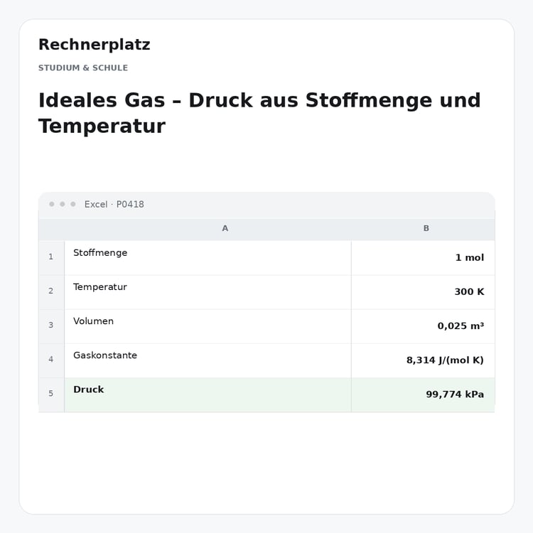 Rechnerplatz – Ideales Gas – Druck aus Stoffmenge und Temperatur, Excel-Übersicht mit Eingaben und Ergebnis.