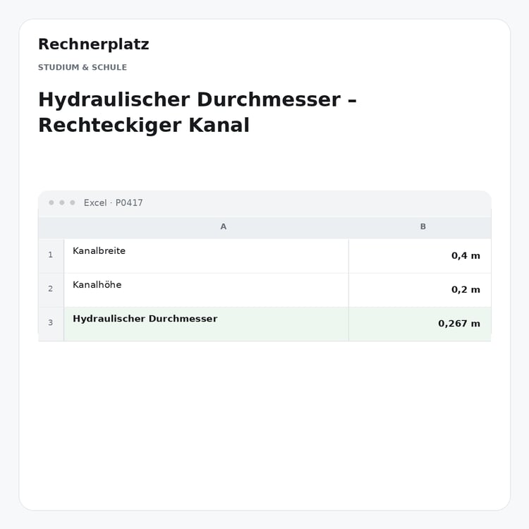 Rechnerplatz – Hydraulischer Durchmesser – Rechteckiger Kanal, Excel-Übersicht mit Eingaben und Ergebnis.