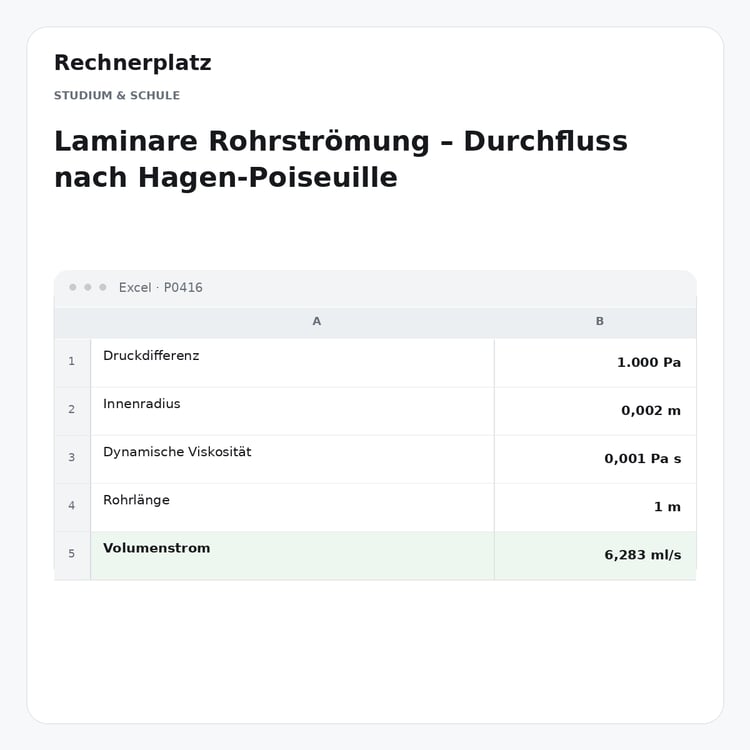 Rechnerplatz – Laminare Rohrströmung – Durchfluss nach Hagen-Poiseuille, Excel-Übersicht mit Eingaben und Ergebnis.