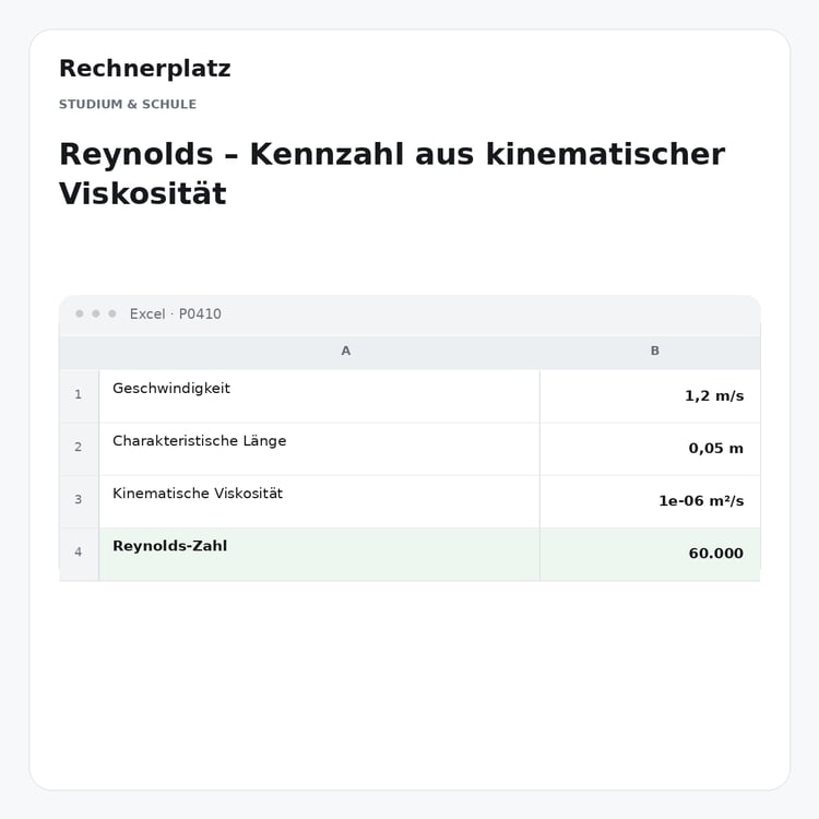 Rechnerplatz – Reynolds – Kennzahl aus kinematischer Viskosität, Excel-Übersicht mit Eingaben und Ergebnis.