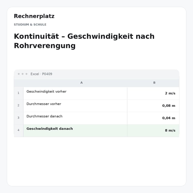 Rechnerplatz – Kontinuität – Geschwindigkeit nach Rohrverengung, Excel-Übersicht mit Eingaben und Ergebnis.