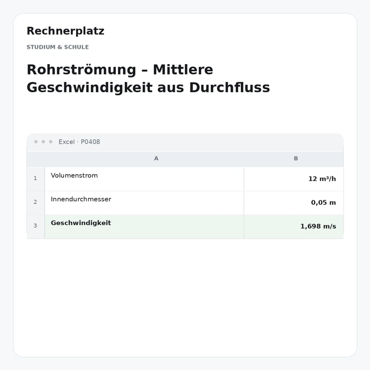 Rechnerplatz – Rohrströmung – Mittlere Geschwindigkeit aus Durchfluss, Excel-Übersicht mit Eingaben und Ergebnis.