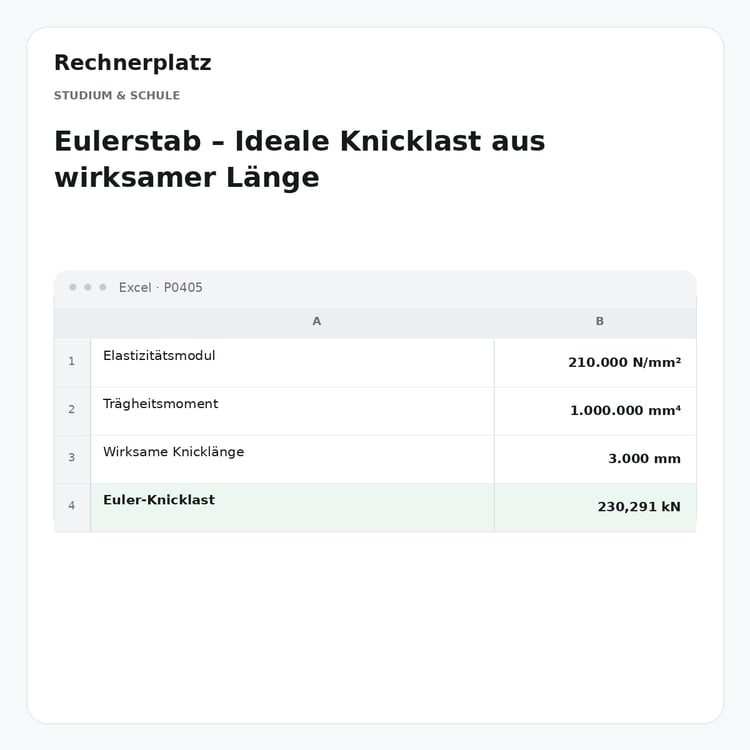 Rechnerplatz – Eulerstab – Ideale Knicklast aus wirksamer Länge, Excel-Übersicht mit Eingaben und Ergebnis.
